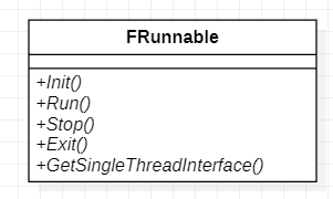 FRunnable
