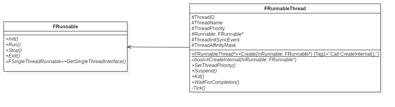 FRunnableThread