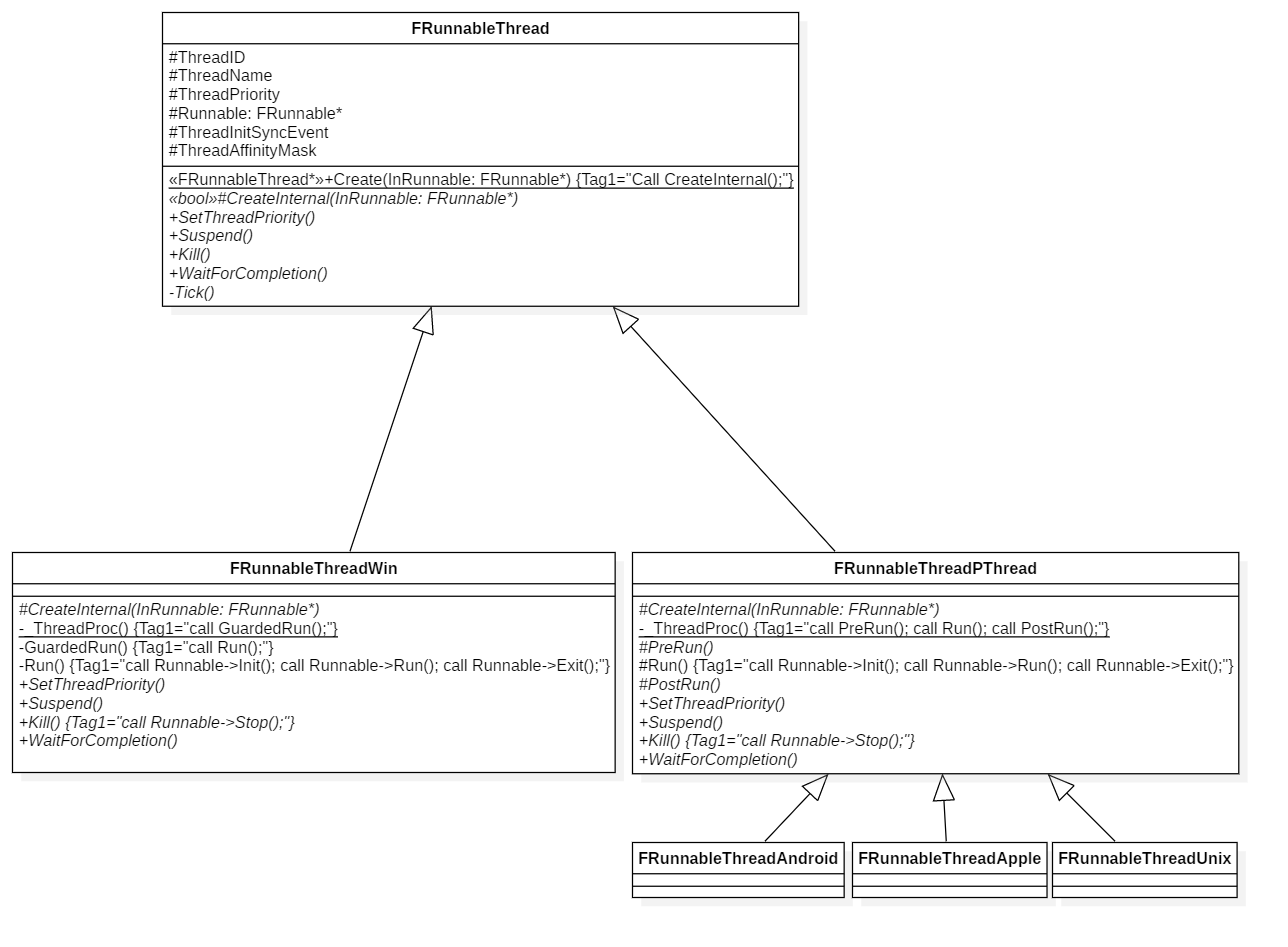 FRunnableThread子类
